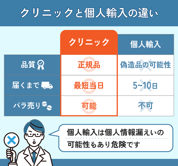 クリニックと個人輸入の違いを比較した表の画像