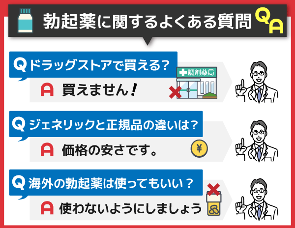 勃起薬を購入する際によくある質問