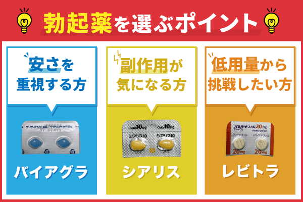 勃起薬の選び方のポイントを示した画像