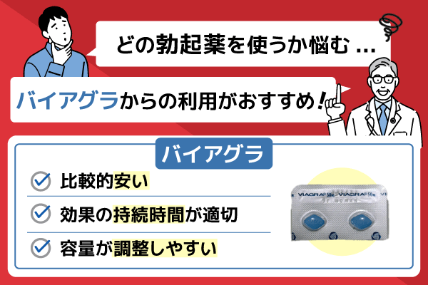 バイアグラのおすすめポイントを示した画像
