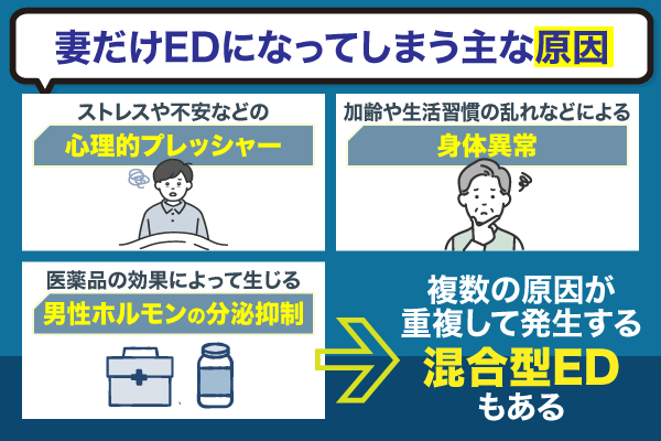 妻だけEDになってしまう主な原因を解説している画像