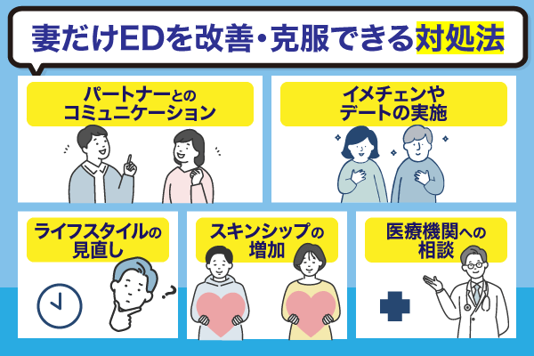 妻だけEDを改善・克服できる対処法を解説している画像
