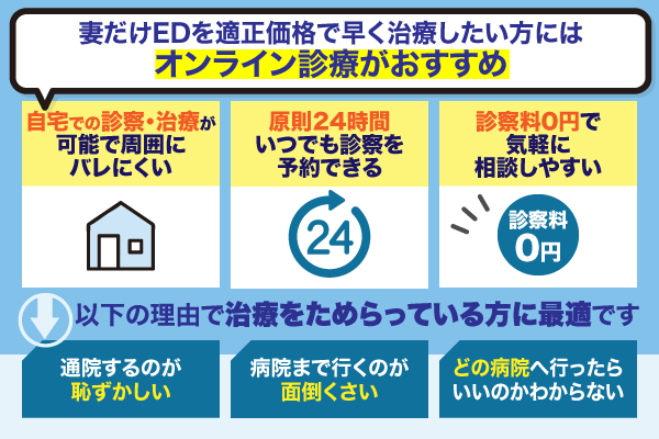 妻だけEDを治療したい方にオンライン診療がおすすめな理由を紹介している画像