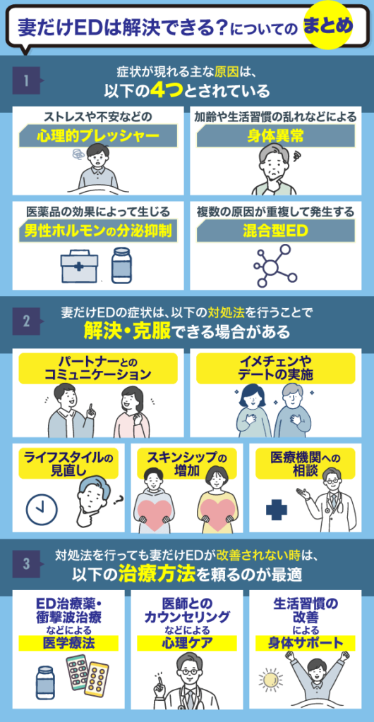 妻だけEDについてのまとめ情報を解説している画像