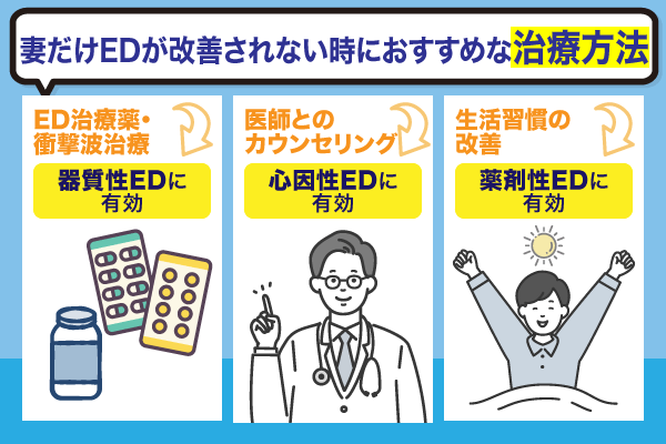 妻だけEDが改善されない時におすすめな治療方法を解説している画像