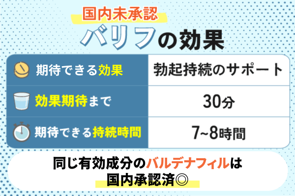 バリフの効果を示した画像