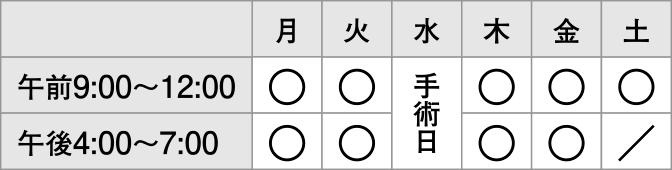 診療時間の表