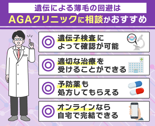 AGAクリニックがおすすめな理由を示した図