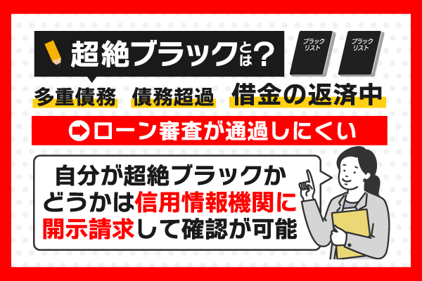 超絶ブラックについて説明した画像