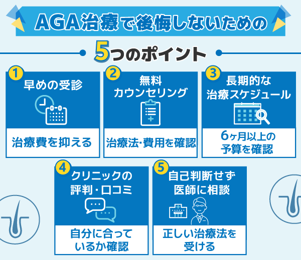 AGA治療で公開しないための5つのポイントを示した図